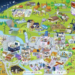 WiNDi - Wimmelbild Nachhaltigkeit & Digitalisierung